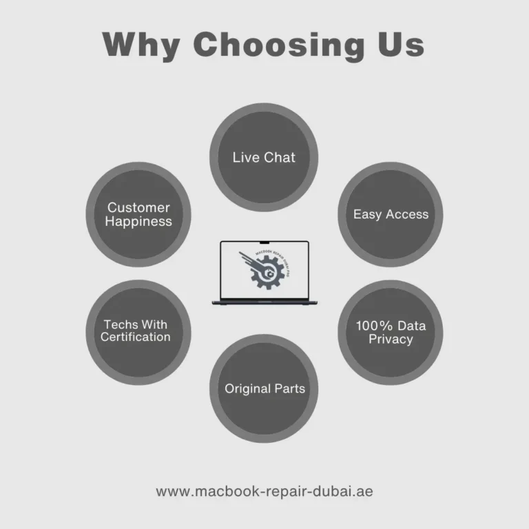 Why Choose Us Mac Mini